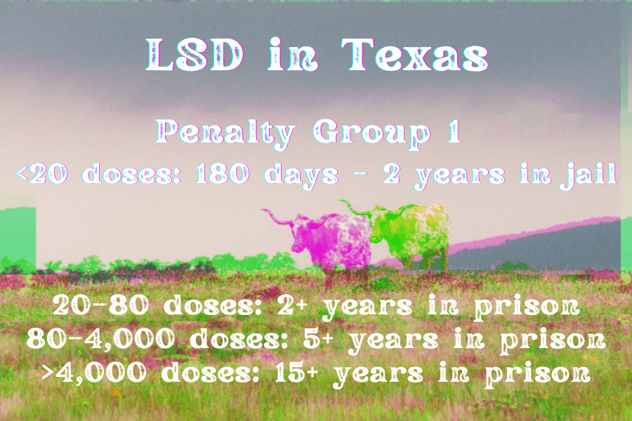 Is LSD Illegal in Texas? Drug Possession Penalties